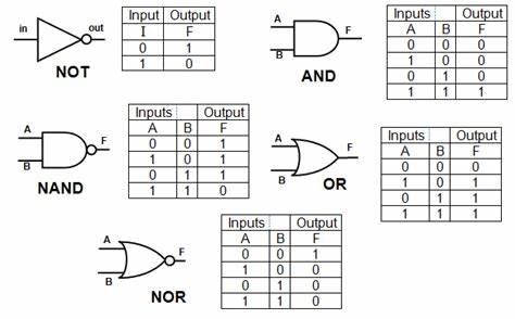 1.2. Programming — Automation notes 0.9.0 documentation