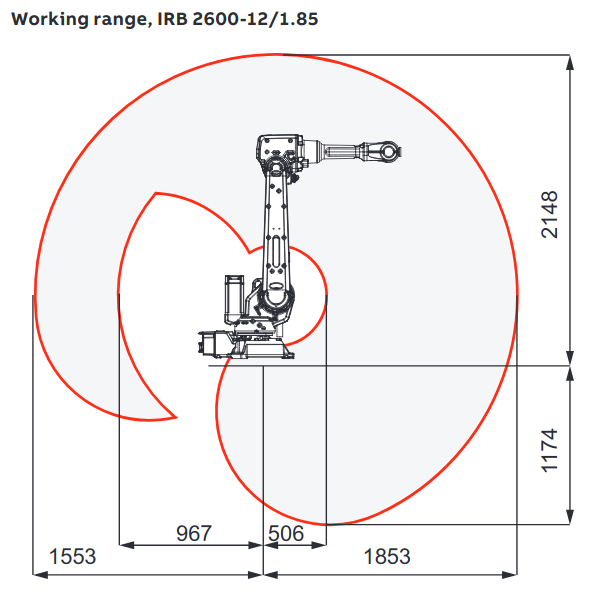 Abb robotstudio 5 12 x