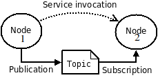 ../../../_images/node_topics.png